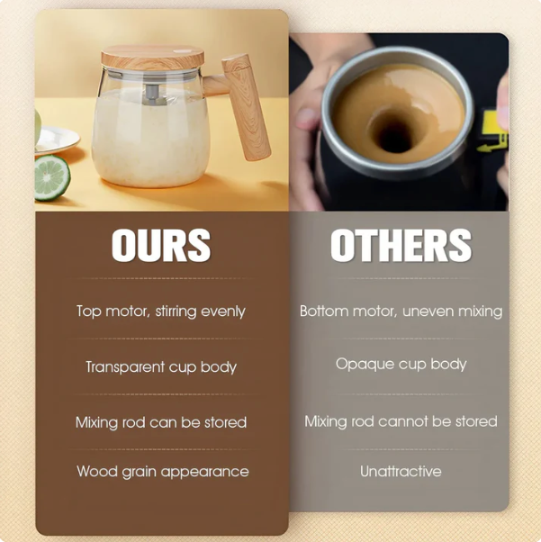Electric Self-Stirring Coffee Mug