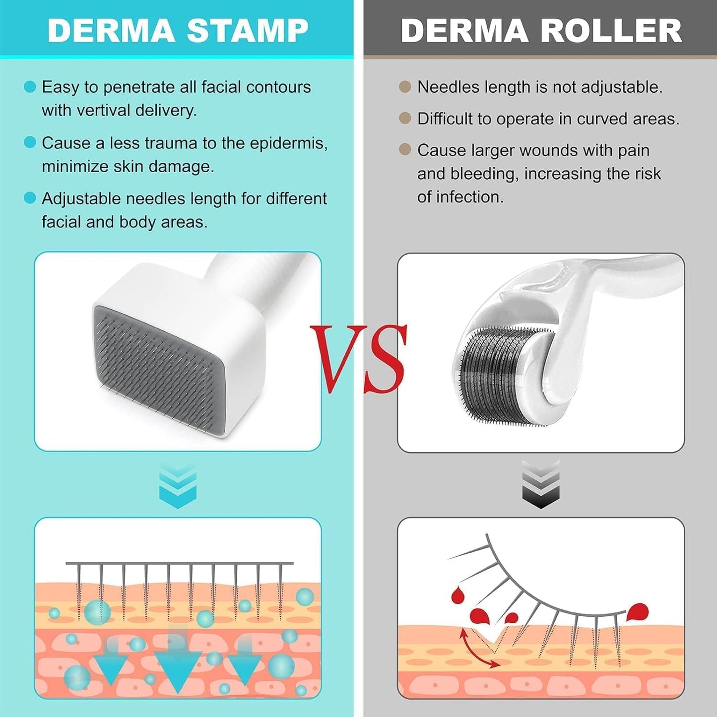 Derma Stamp Adjustable stamp 0.5mm - 3mm, 100 A Titanium micro needles